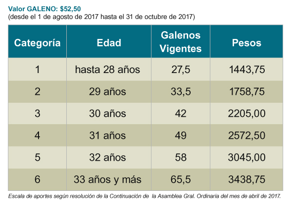 aportes-fijos-escala-2017-08