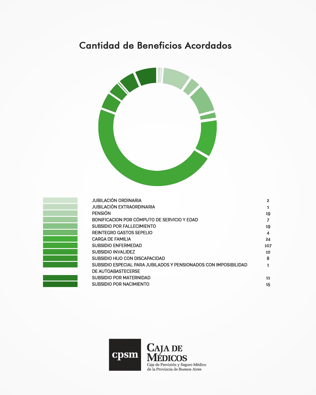 Cantidad de Beneficios Acordados