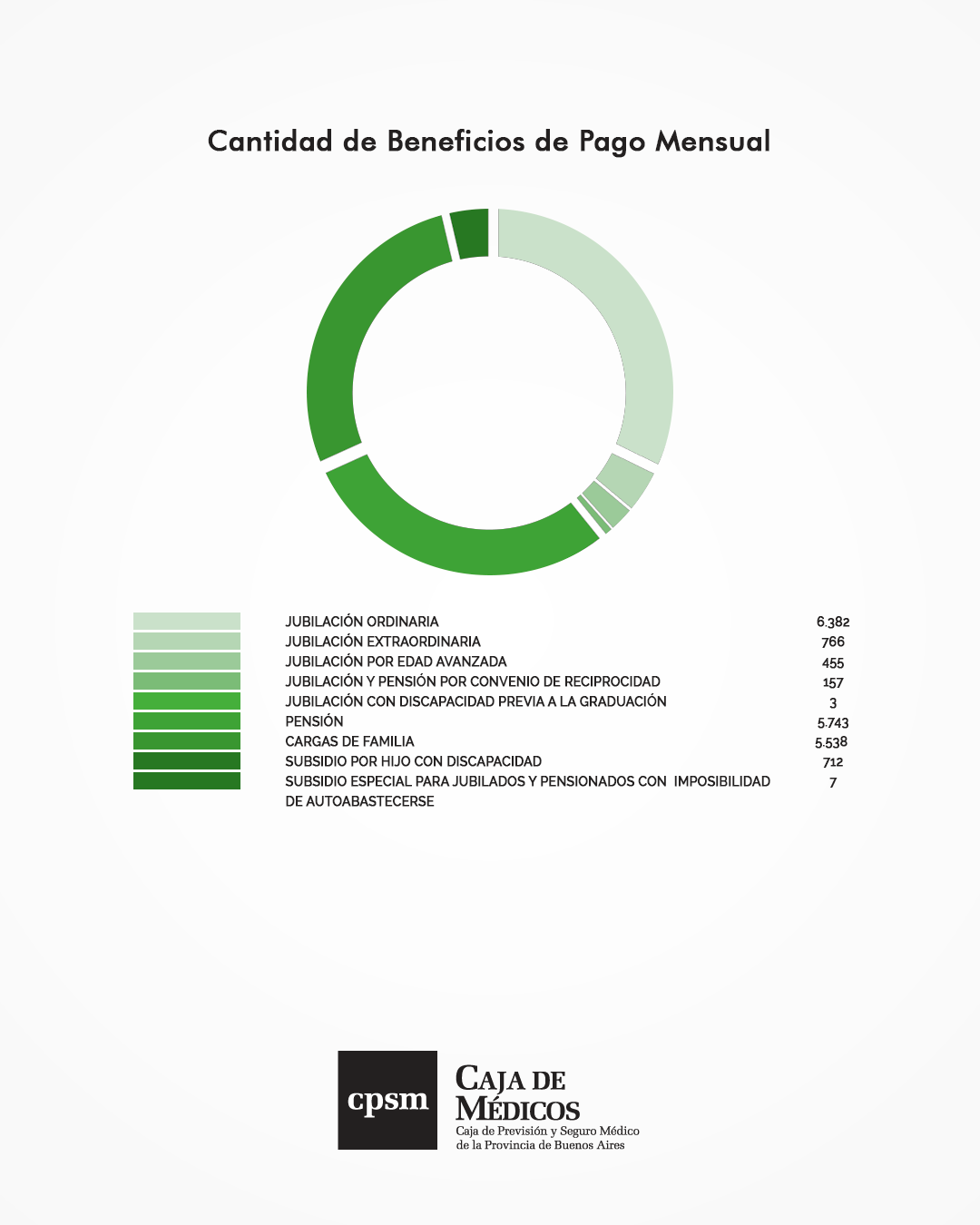 Cantidad de Beneficios de Pago Mensual