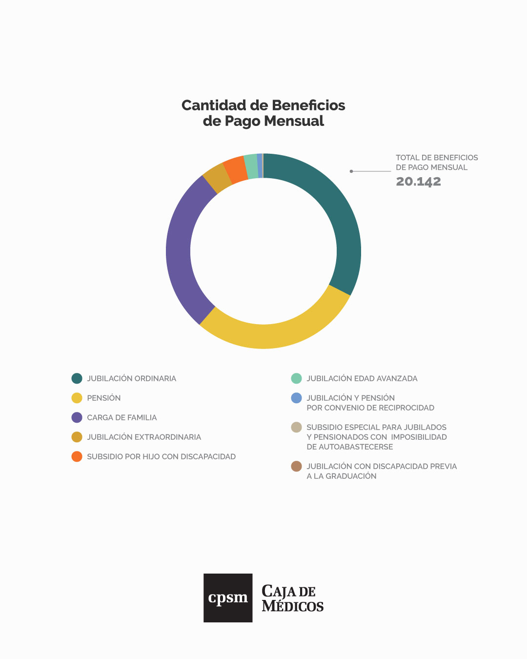 Cantidad de Beneficios de Pago Mensual