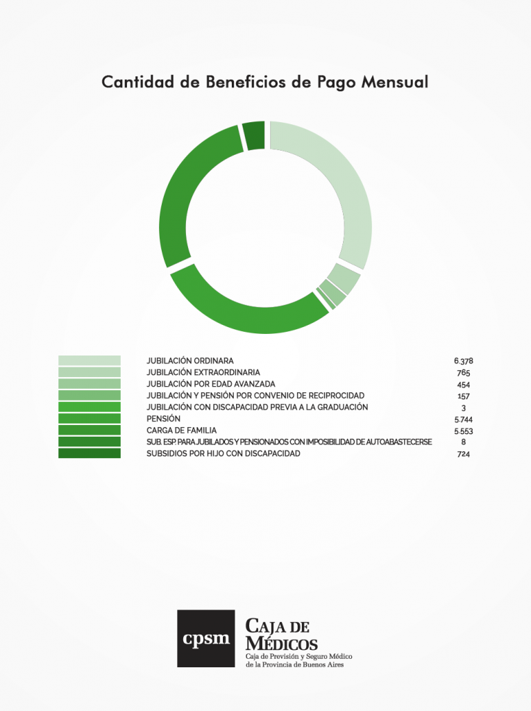 cantidad de beneficios de pago mensual