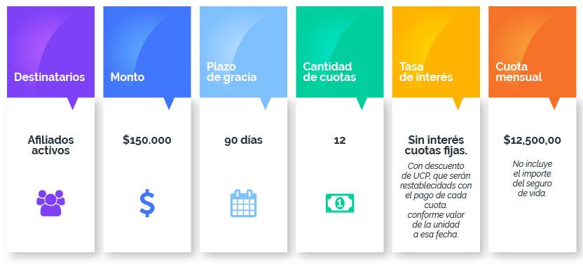 prestamos covid activos