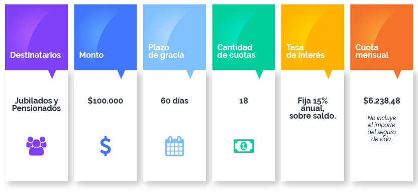 prestamos covid beneficiarios